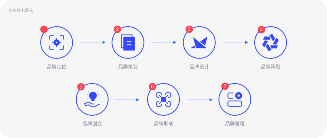 品牌设计｜人们对品牌的宏观认知