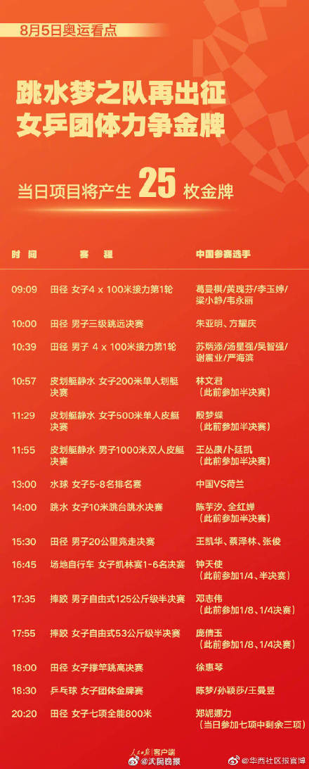 东京奥运会8月5号有哪些赛程(东京奥运会8月5日看点 2021东京奥运会5日比赛详细赛程)