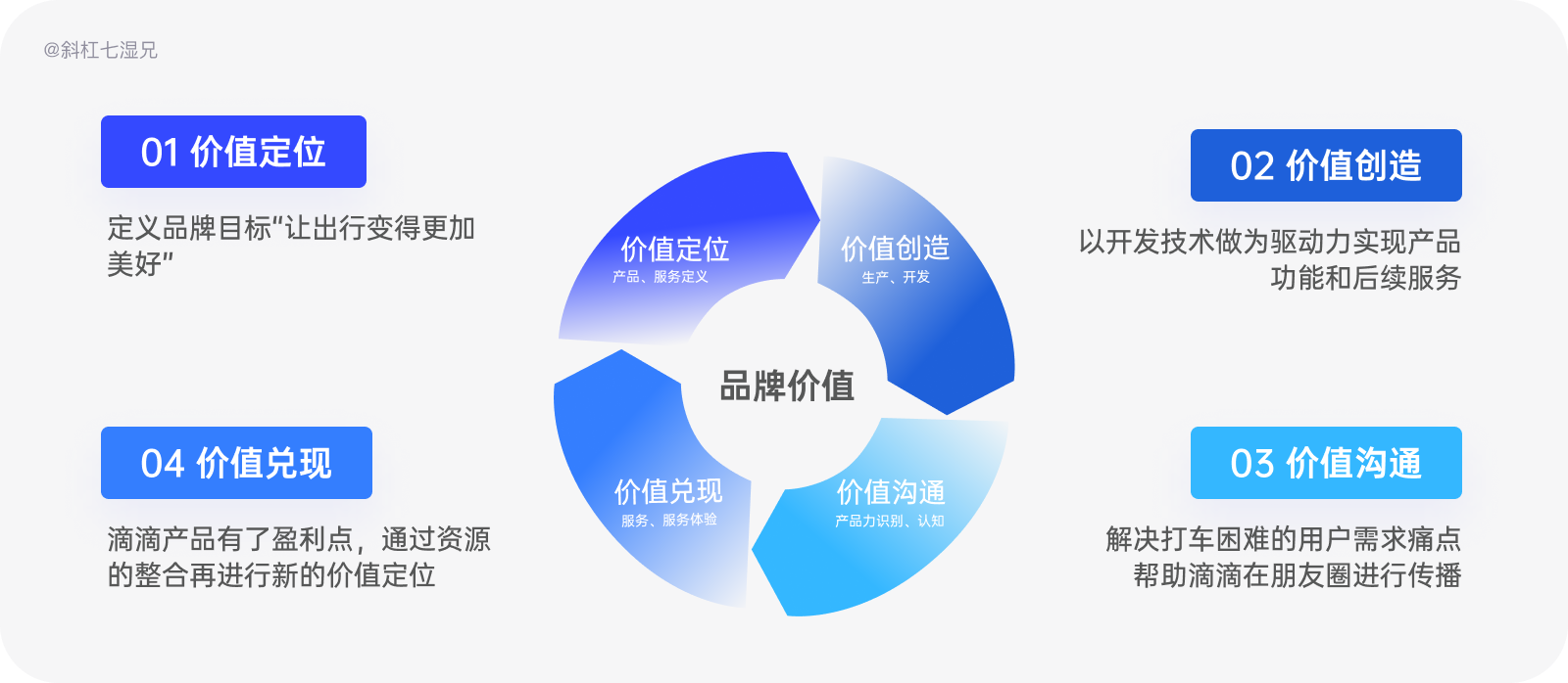 品牌设计｜互联网行业中的品牌（2）