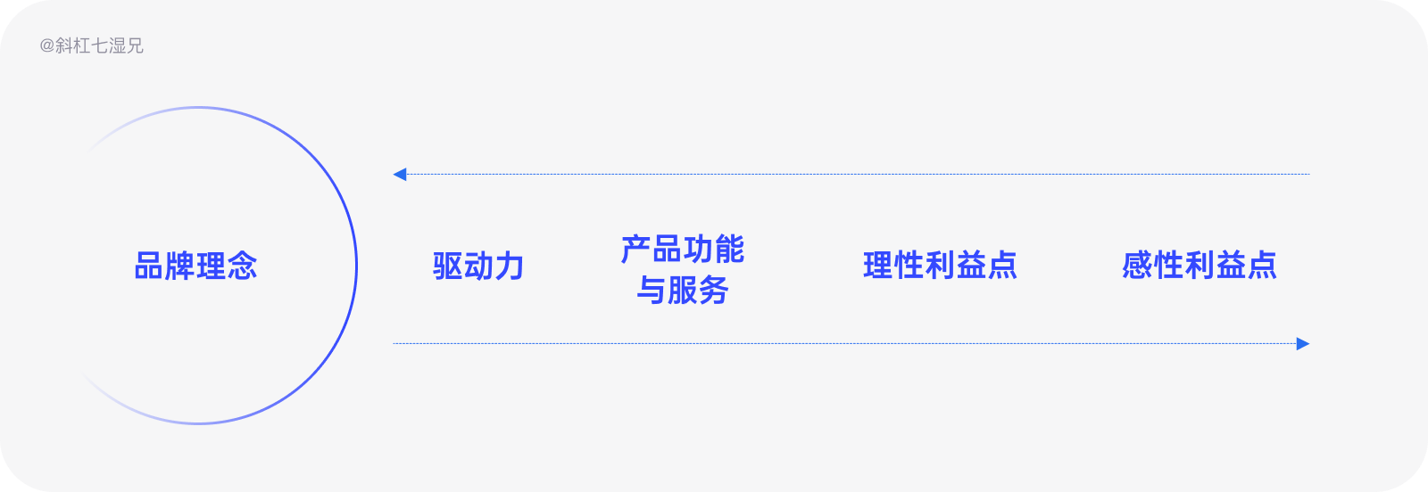 品牌设计｜互联网行业中的品牌（2）
