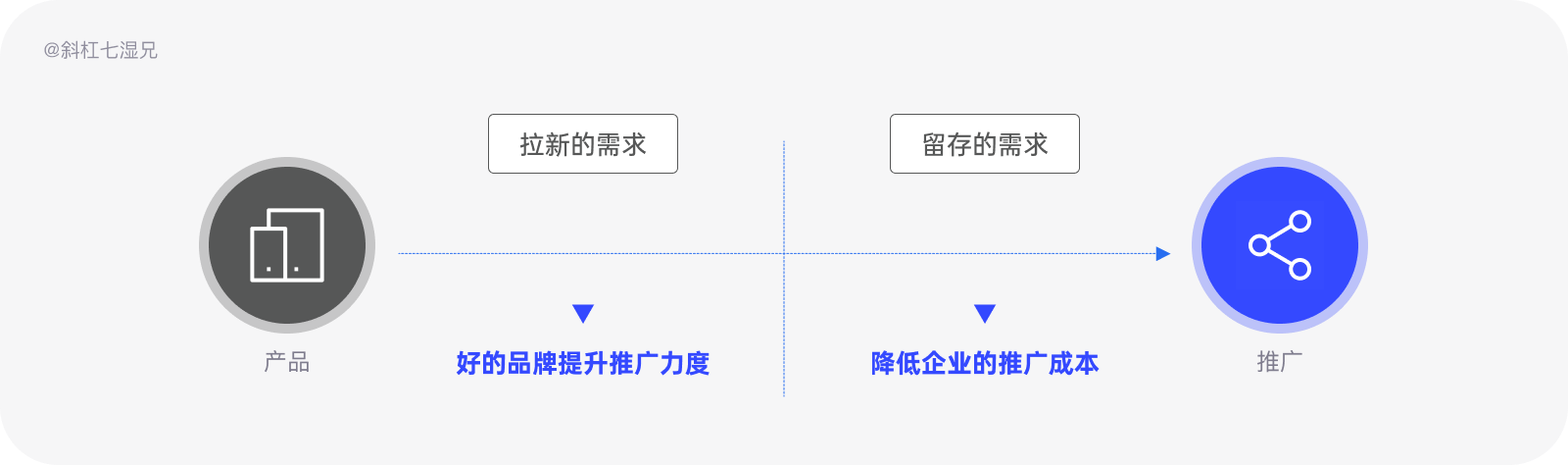 品牌设计｜互联网行业中的品牌（2）
