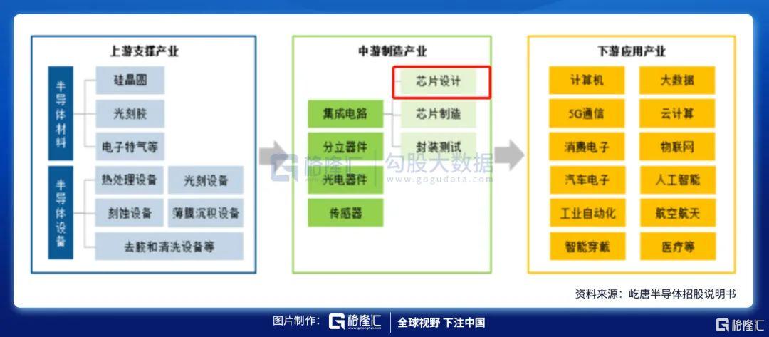 圣邦股份是什么来头(圣邦股份怎么回事)