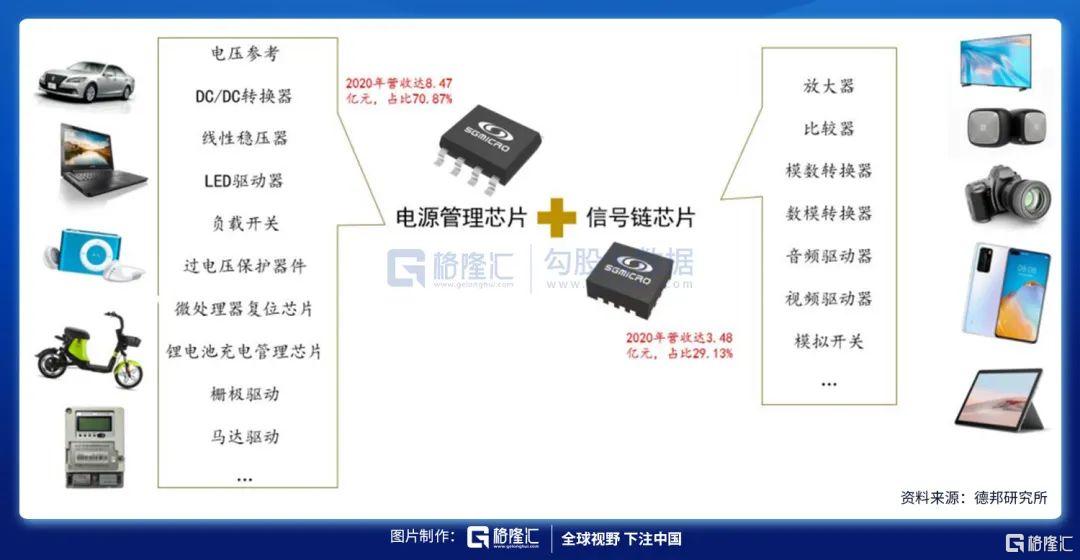 圣邦股份是什么来头(圣邦股份怎么回事)