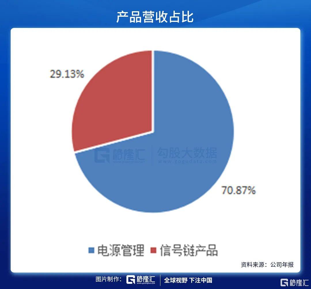 圣邦股份是什么来头(圣邦股份怎么回事)