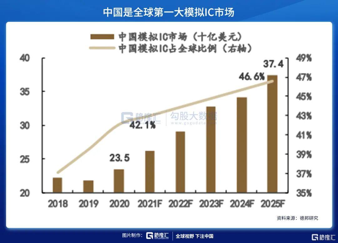 圣邦股份是什么来头(圣邦股份怎么回事)