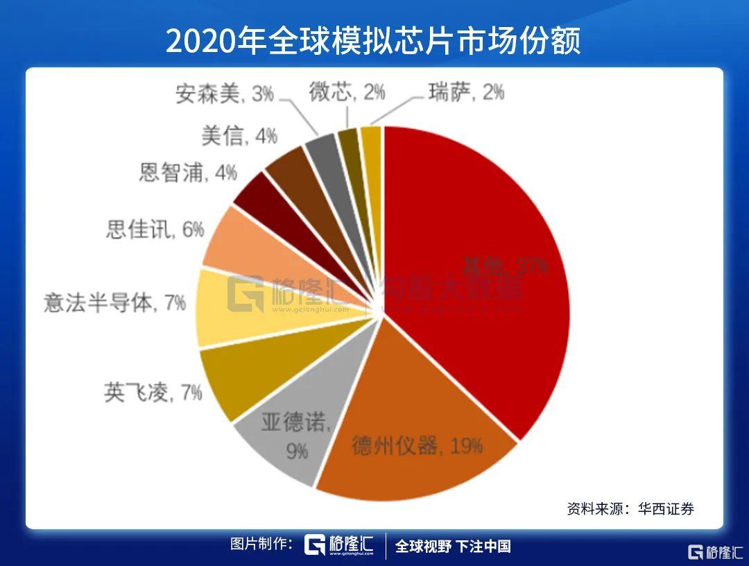 圣邦股份是什么来头(圣邦股份怎么回事)