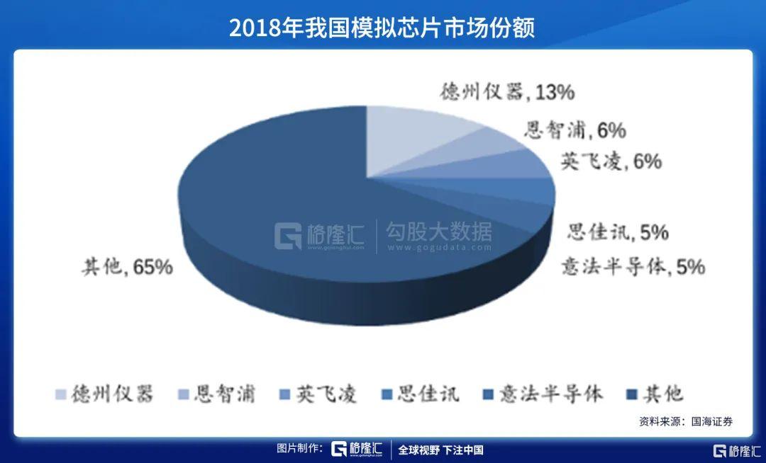 圣邦股份是什么来头(圣邦股份怎么回事)
