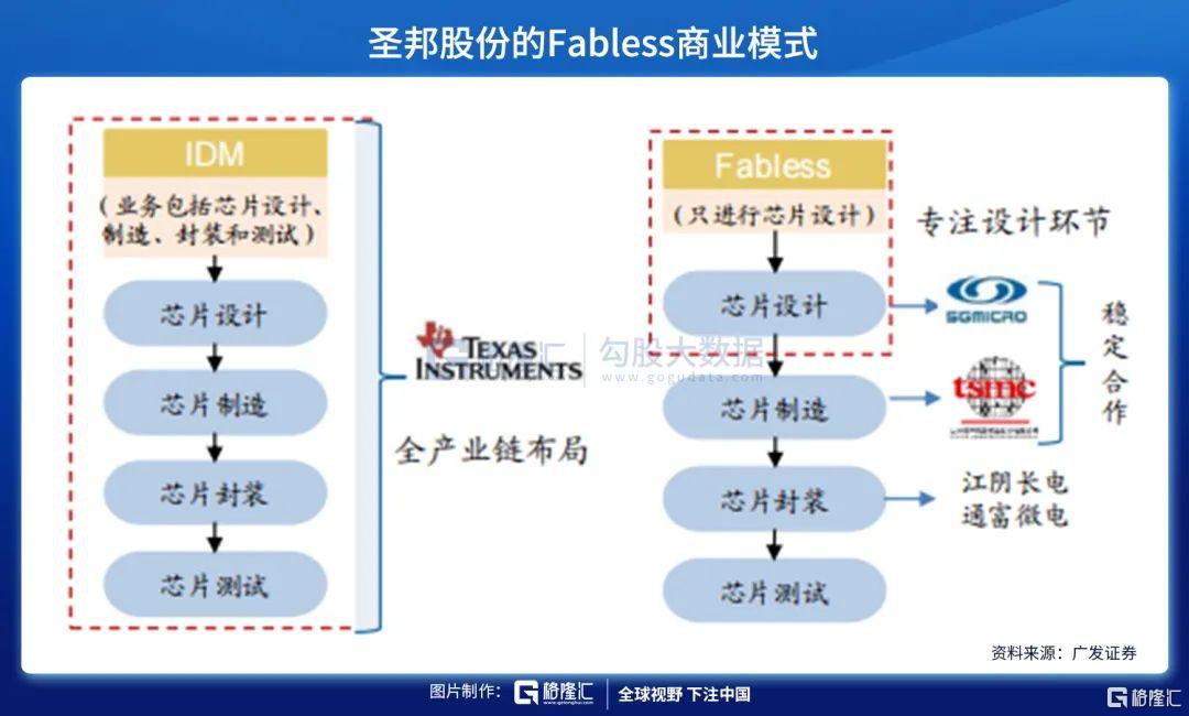 圣邦股份是什么来头(圣邦股份怎么回事)