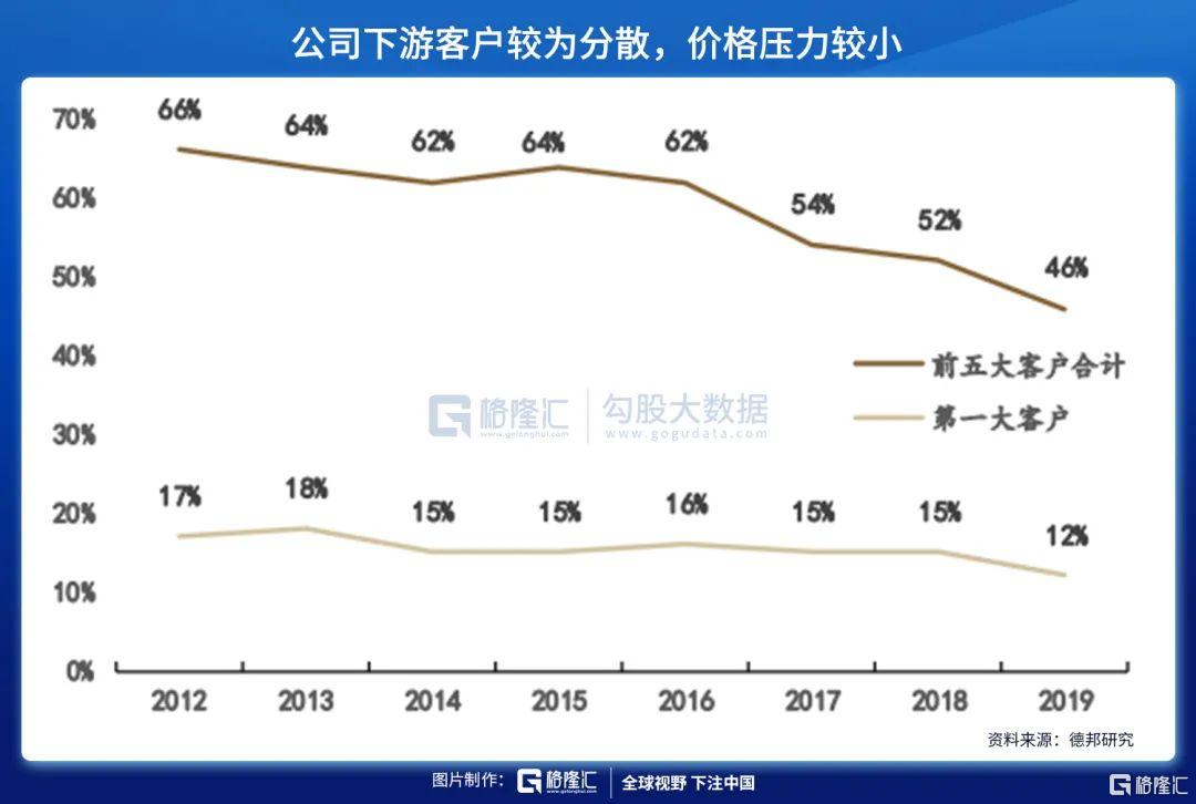 圣邦股份是什么来头(圣邦股份怎么回事)