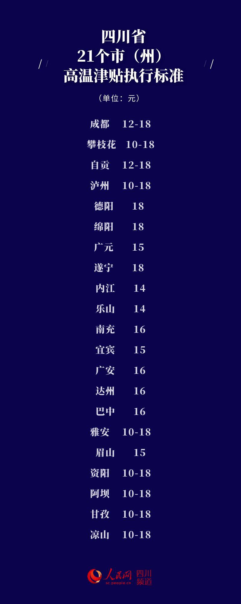 高温津贴标准,高温津贴标准由谁制定