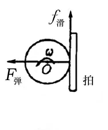 奥运会哪些运动属于旋转现象(“弧圈球”来了，请接招)