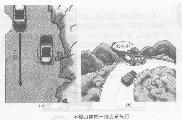 在路上会车，到底谁让谁？一组图告诉你