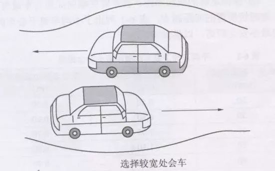 在路上会车，到底谁让谁？一组图告诉你