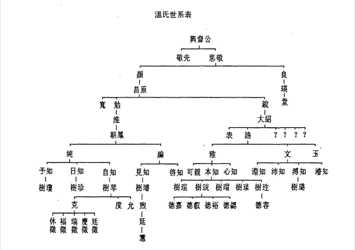 考证｜明清三原温氏家藏信札考