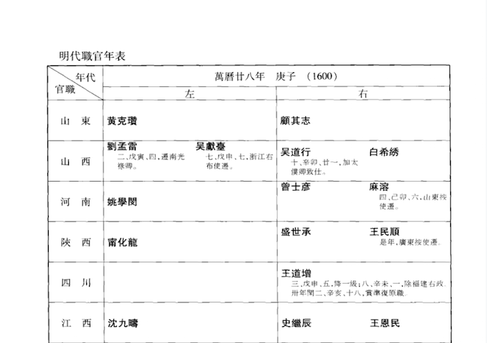 考证｜明清三原温氏家藏信札考