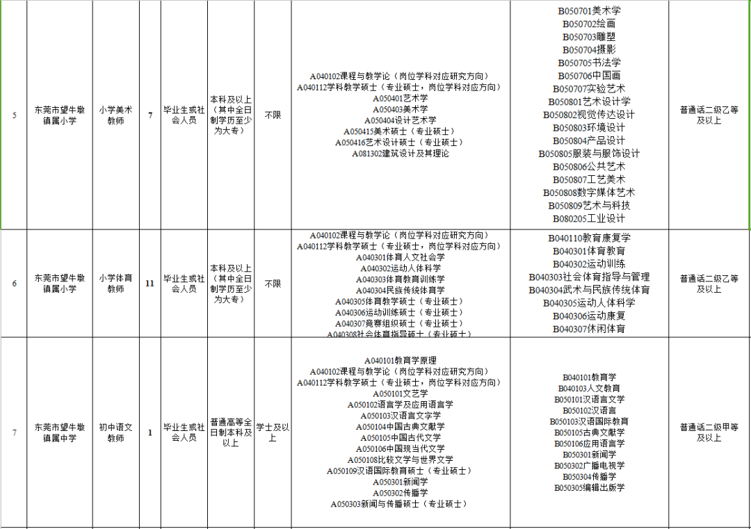 横沥合宝招聘信息（最高年薪18万）