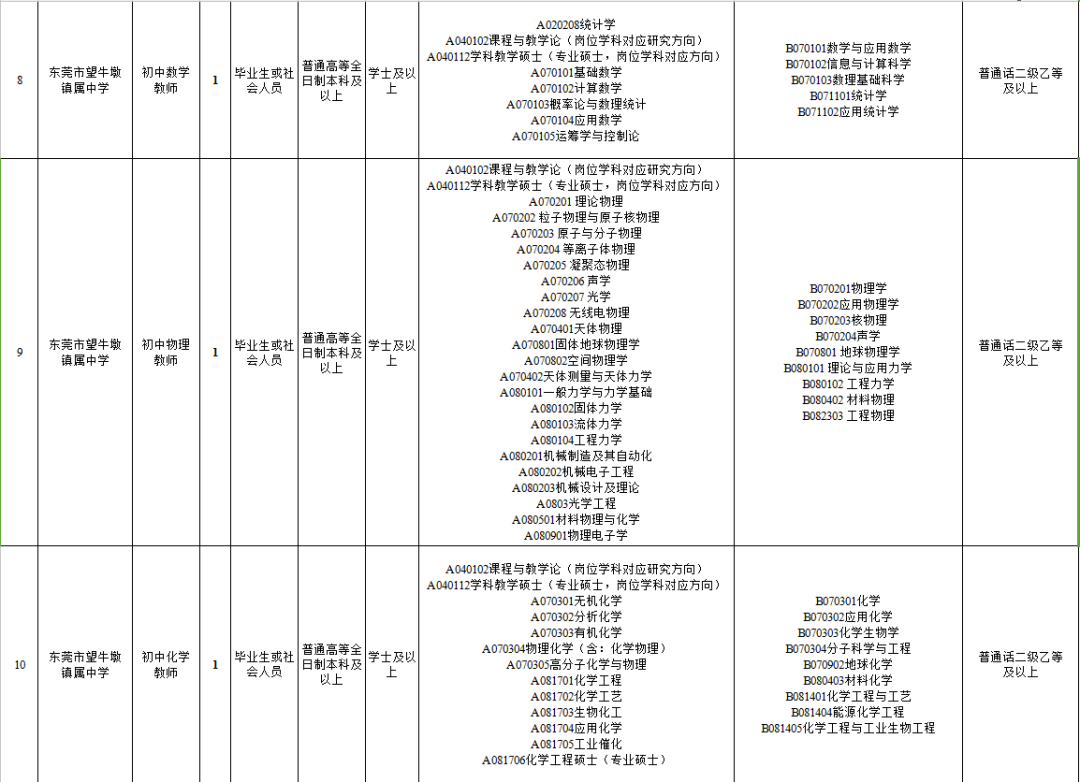 横沥合宝招聘信息（最高年薪18万）