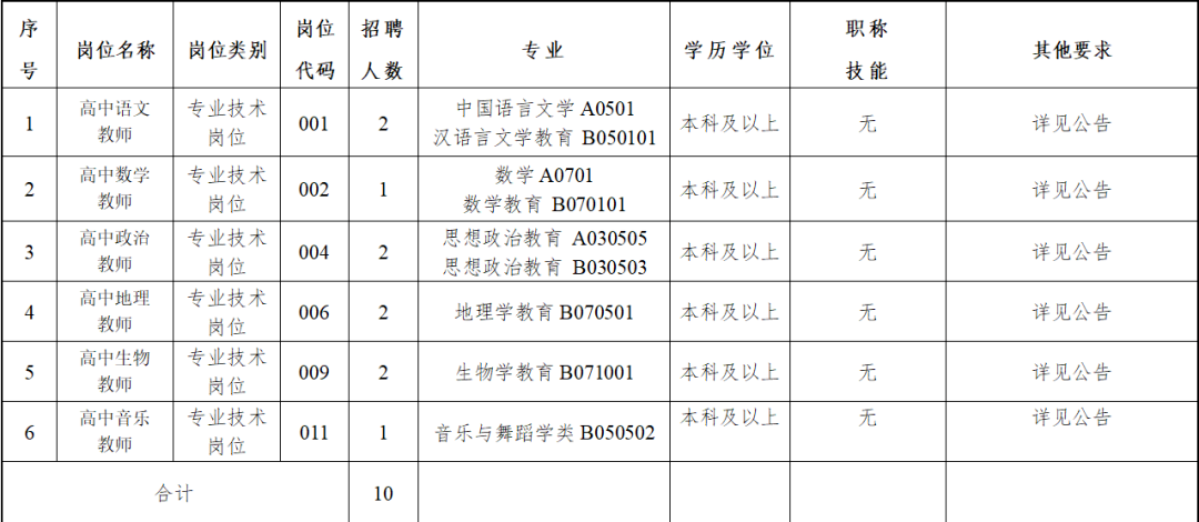 最高年薪18万！招300人+！东莞这些岗位等你来！