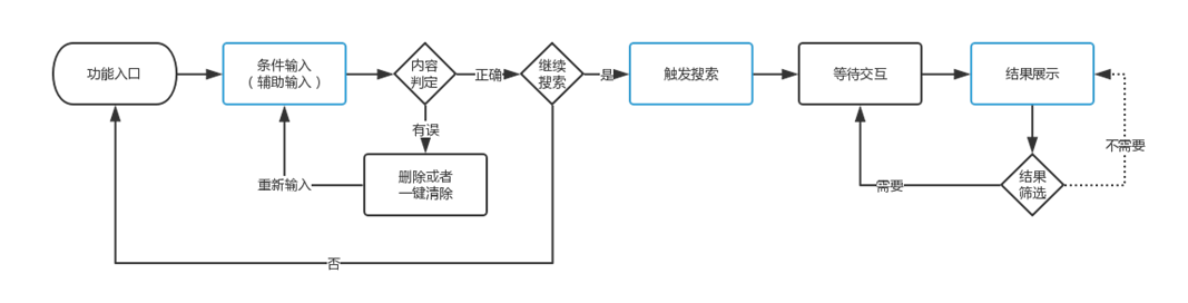 凤凰卫视中文台节目表单(APP设计模式之——搜索功能)