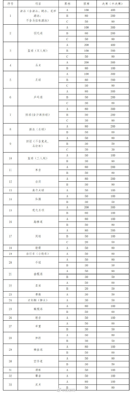 普通篮球比赛门票哪里有(十四运会比赛门票价格出来了 最低20元)