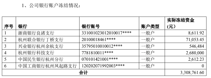 矿机巨头董事长实名举报上市公司！100多页材料称“涉嫌严重财务造假、巨额职务侵占”，公司紧急回应