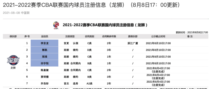 李京龙cba是哪里的人(上阵不再父子兵，李京龙告别广厦男篮，加盟广州龙狮)