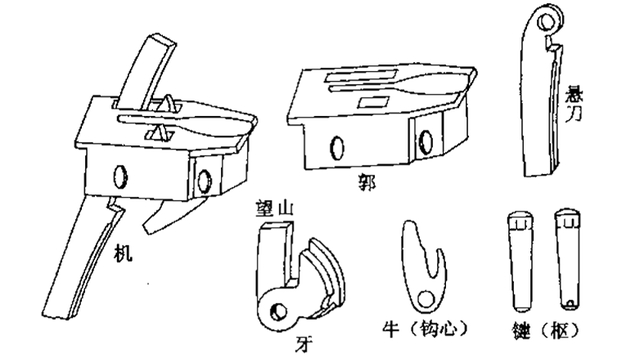 弩的部件和射击程序秦汉时期,弩成为常用兵器.