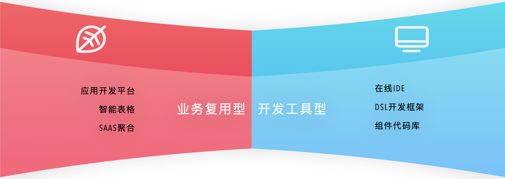 一文看懂低代码的现状、打法、机会和挑战