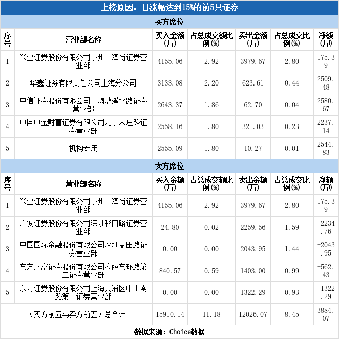 新研股份涨停