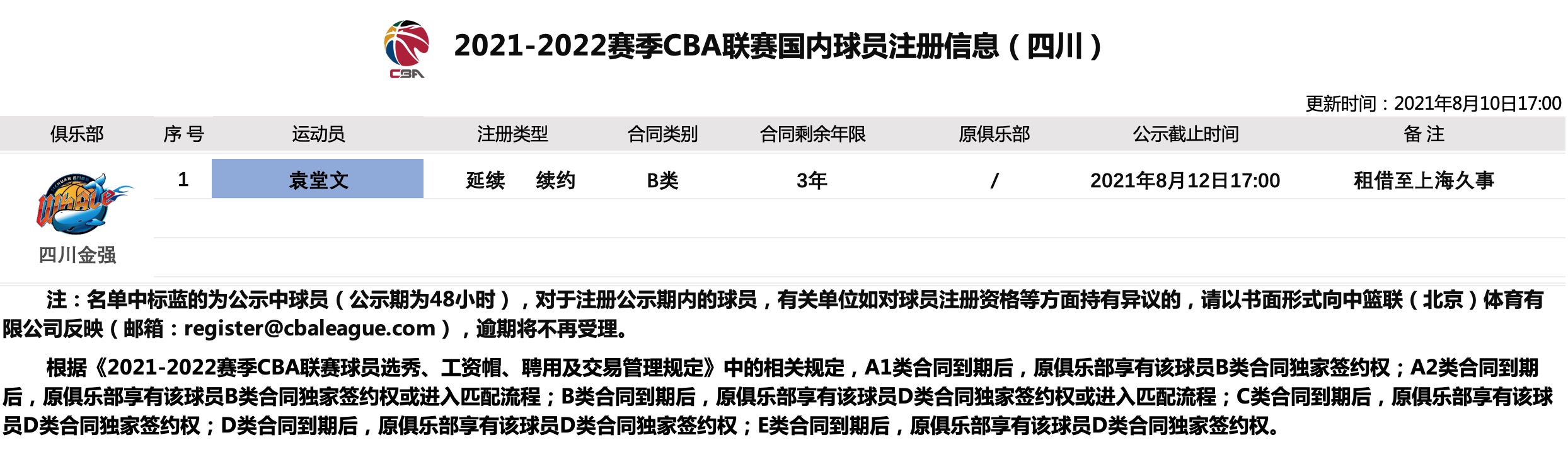 cba任骏威现在在哪里打球(官方：袁堂文、任骏威正式加盟上海男篮)