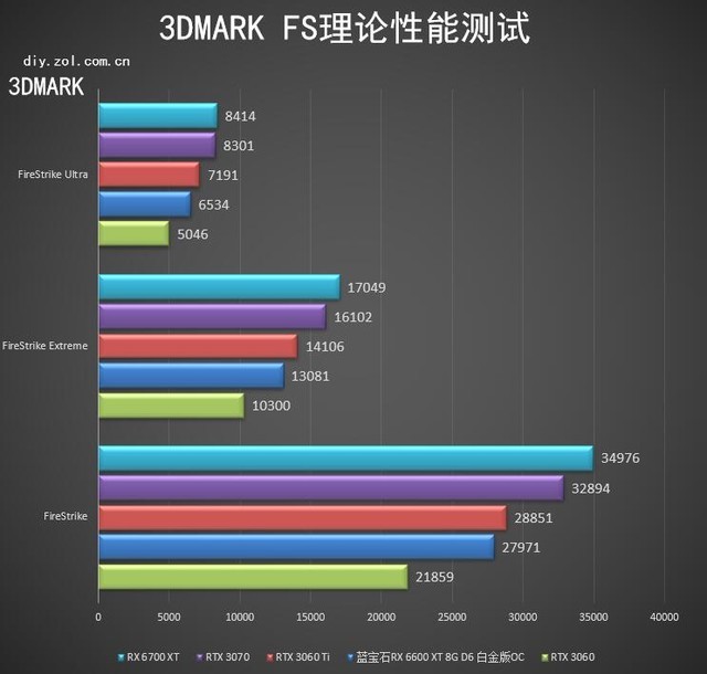 蓝宝石RX 6600 XT白金版评测 1080P下的王者