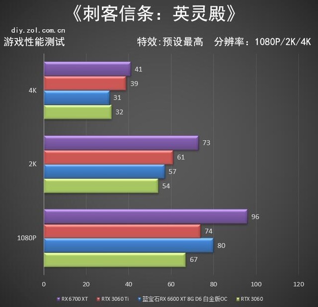 藍(lán)寶石RX 6600 XT白金版評(píng)測(cè) 1080P下的王者