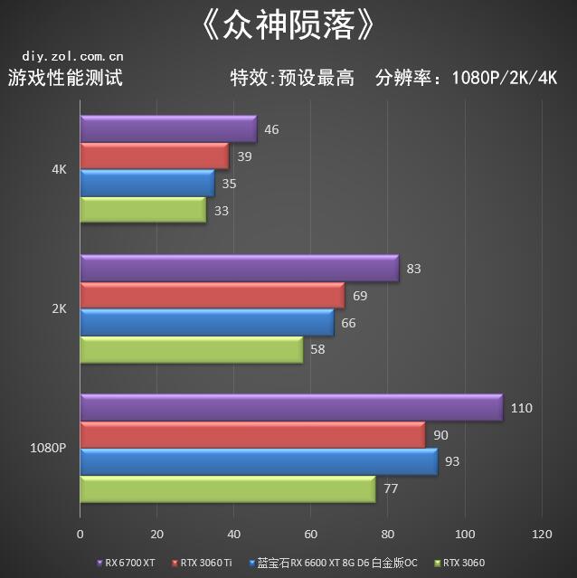 蓝宝石RX 6600 XT白金版评测 1080P下的王者