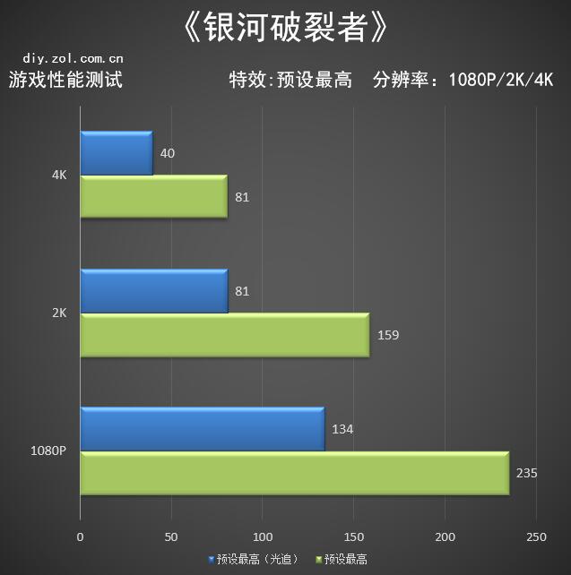 藍(lán)寶石RX 6600 XT白金版評(píng)測(cè) 1080P下的王者