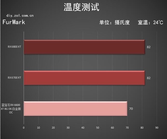 蓝宝石RX 6600 XT白金版评测 1080P下的王者