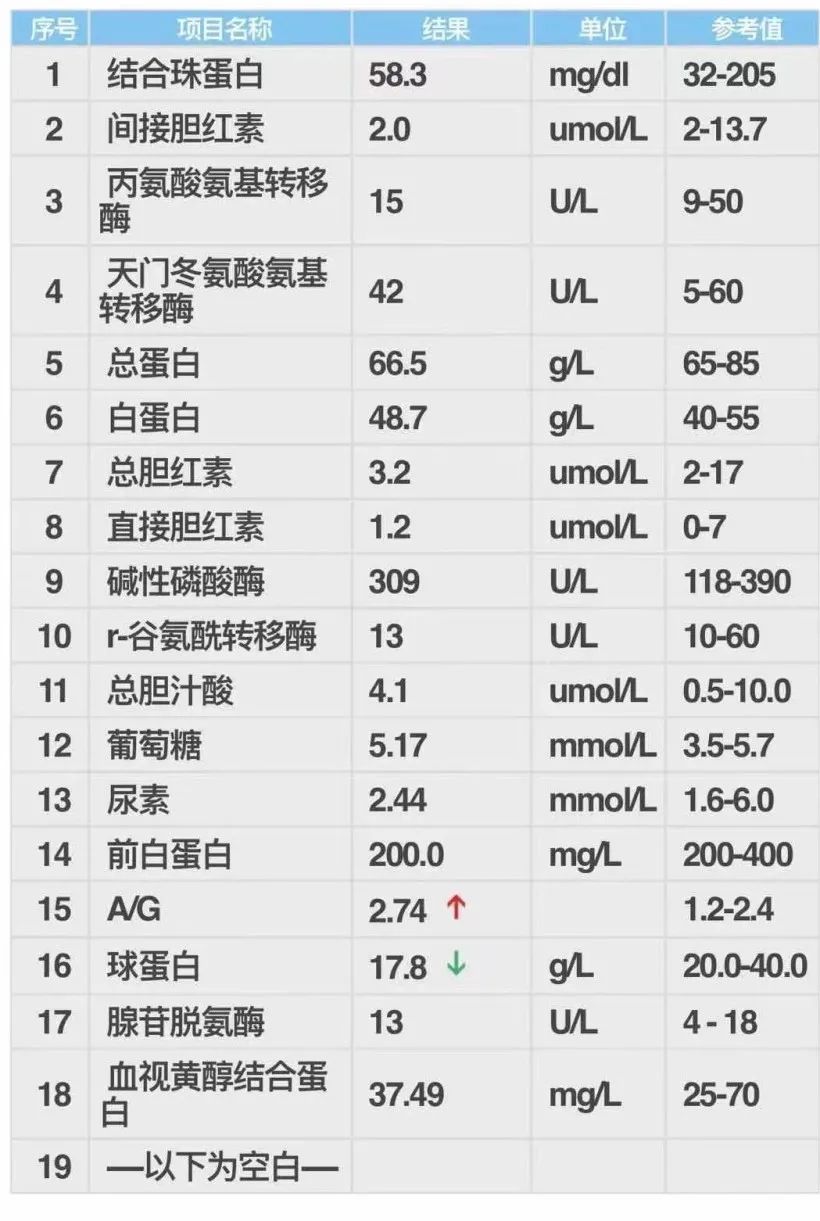 宝宝变成“小黄人”，竟是南瓜惹的祸？