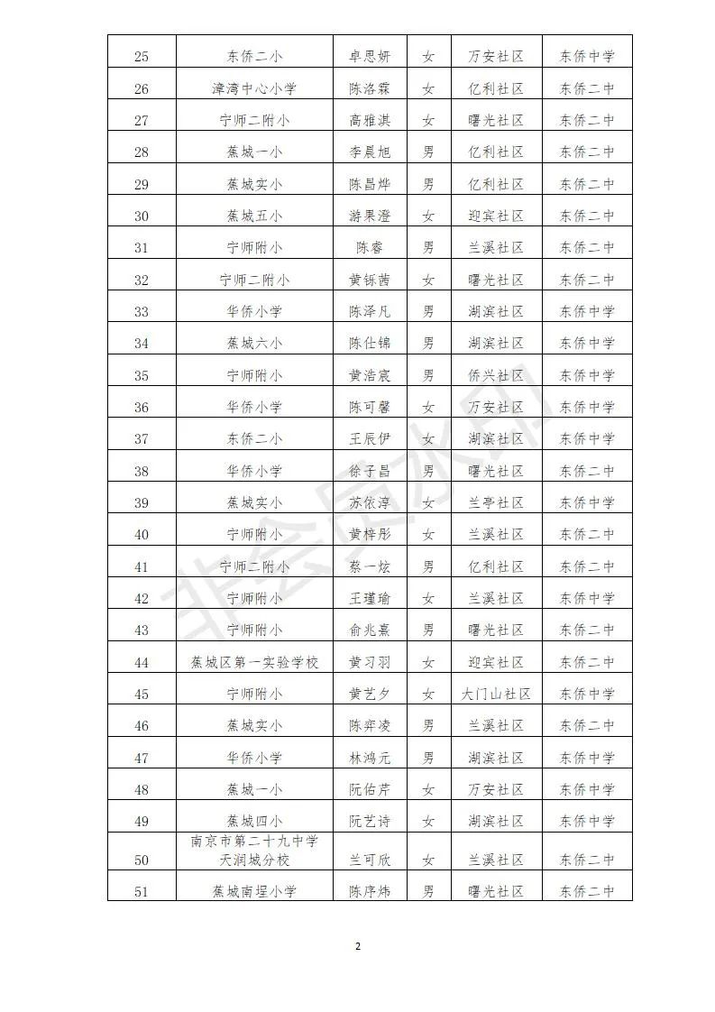 东侨开发区2021年秋季宁德一中初中部、宁德市实验学校初中部摇号录取公告