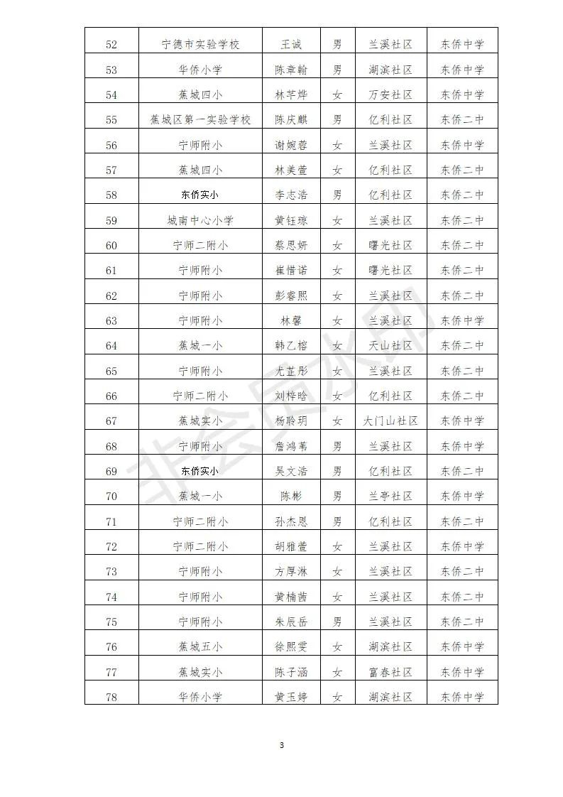 东侨开发区2021年秋季宁德一中初中部、宁德市实验学校初中部摇号录取公告