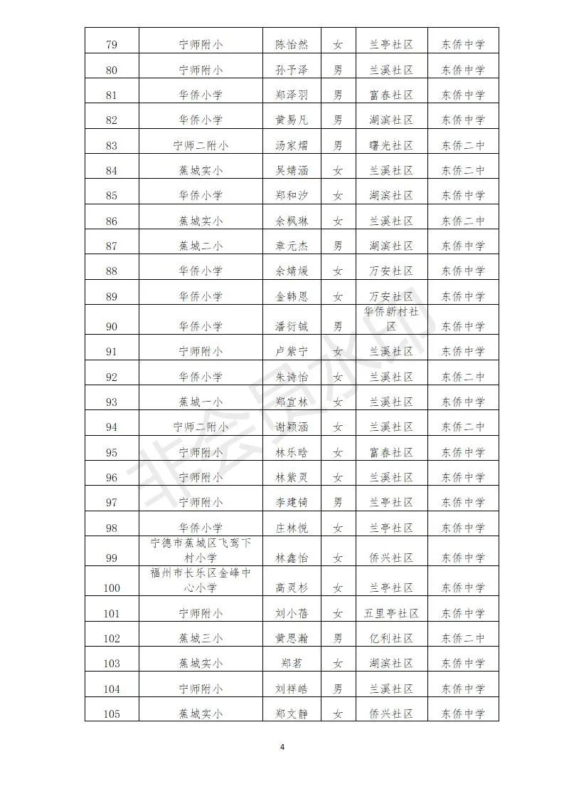 东侨开发区2021年秋季宁德一中初中部、宁德市实验学校初中部摇号录取公告