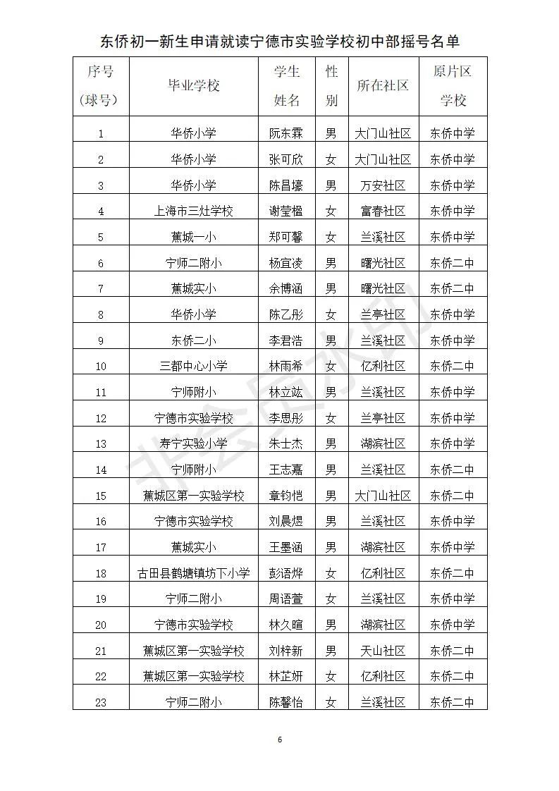 东侨开发区2021年秋季宁德一中初中部、宁德市实验学校初中部摇号录取公告