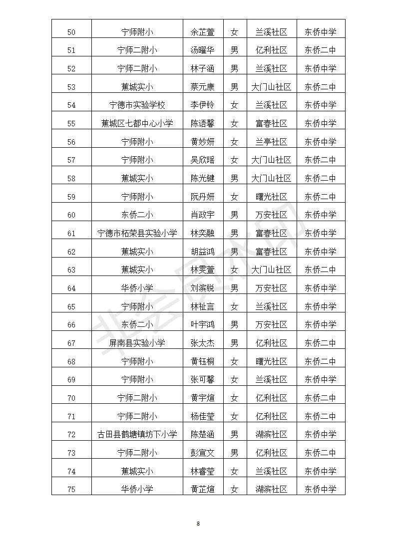 东侨开发区2021年秋季宁德一中初中部、宁德市实验学校初中部摇号录取公告