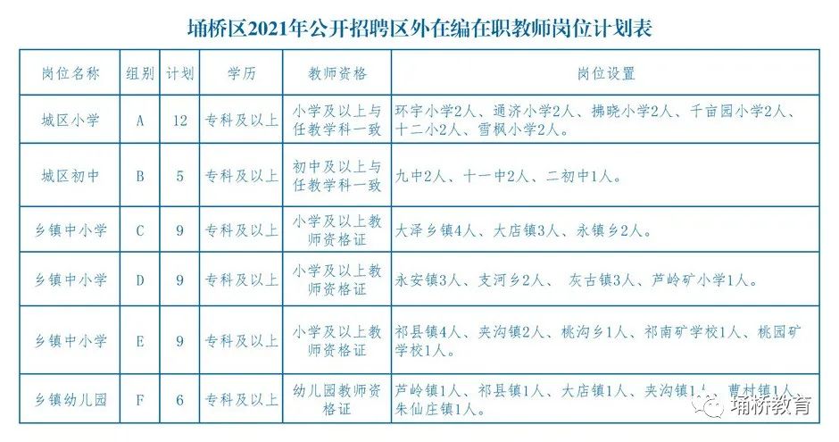 宿州市信息招聘网（公开招聘）