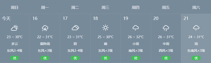 阜阳兼职招聘信息（已启用）