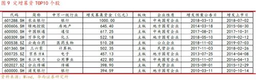 以史为鉴，百亿规模定增对A股走势有何影响？