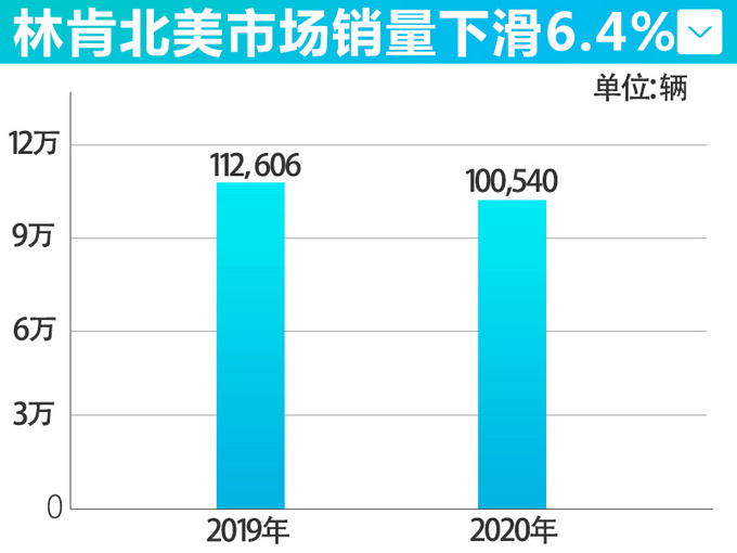 15款主流汽车品牌-质量排名 林肯质量垫底！比特斯拉还差