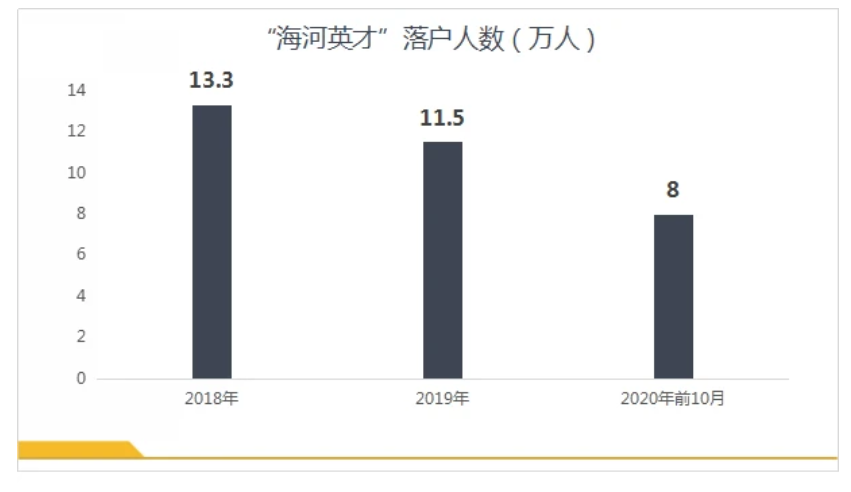 今天，天津发布新政，高考对外关上大门...
