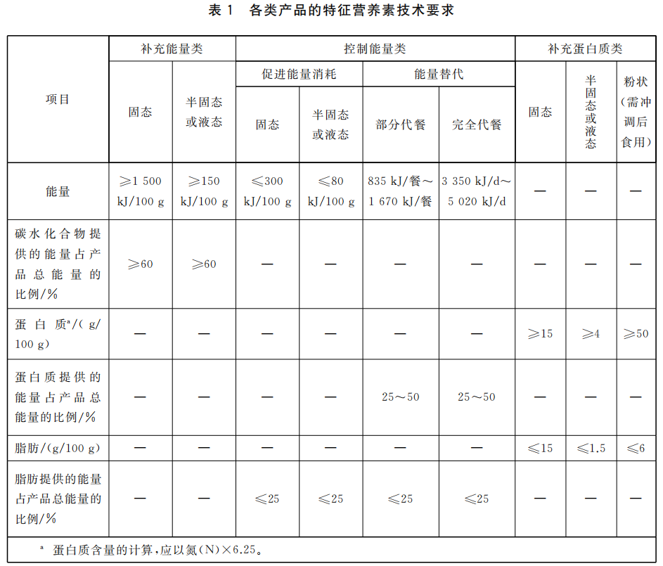 【进出口食品安全】运动营养食品知多少