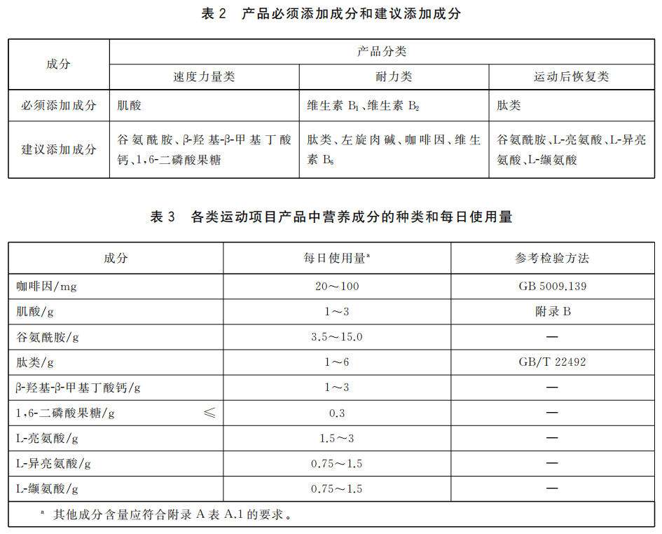 【进出口食品安全】运动营养食品知多少