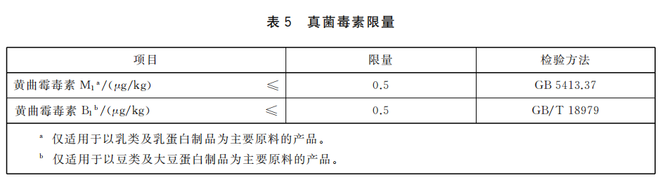 【进出口食品安全】运动营养食品知多少