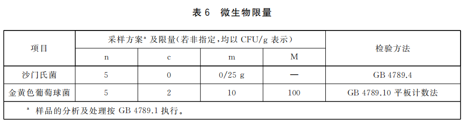 【进出口食品安全】运动营养食品知多少